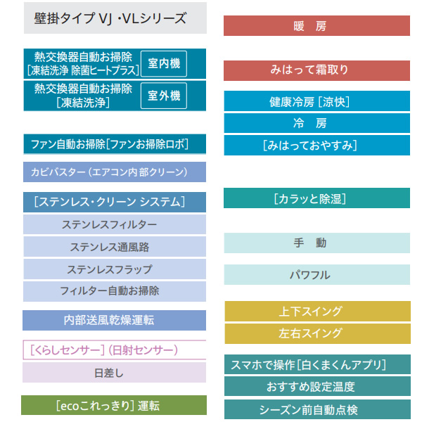 エアコン 標準工事費込 日立 白くまくん ステンレス・クリーン VL 
