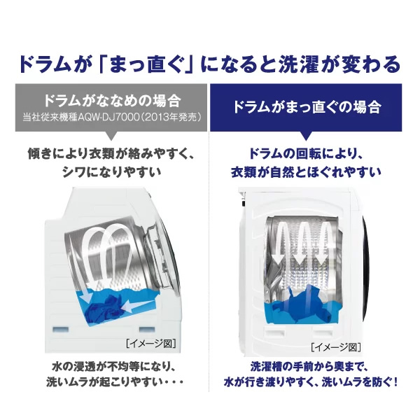 在庫あり　【リファービッシュ品/超美品】【標準設置費込】ドラム式洗濯乾燥機 AQUA アクア 8.0kg 右開き ホワイト AQW-D8R-R-W