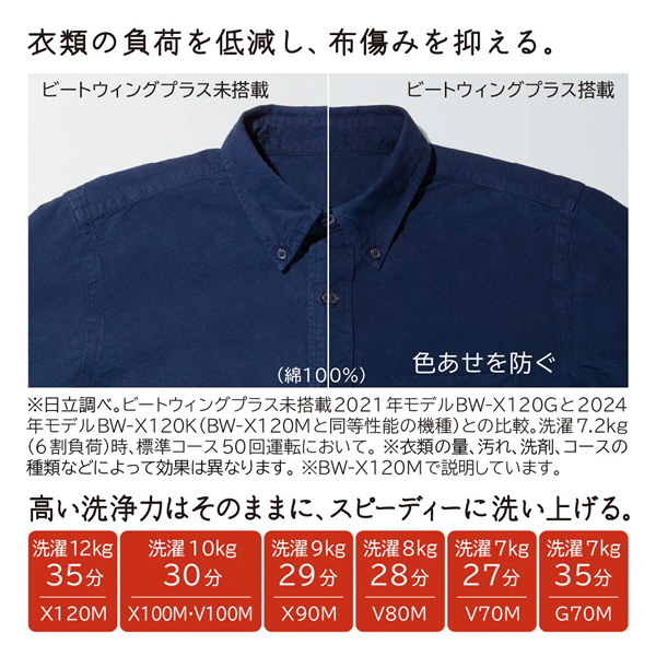 全自動洗濯機 【京都は標準設置込み】 日立 HITACHI 8.0kg サテンベージュ BW-V80M-C