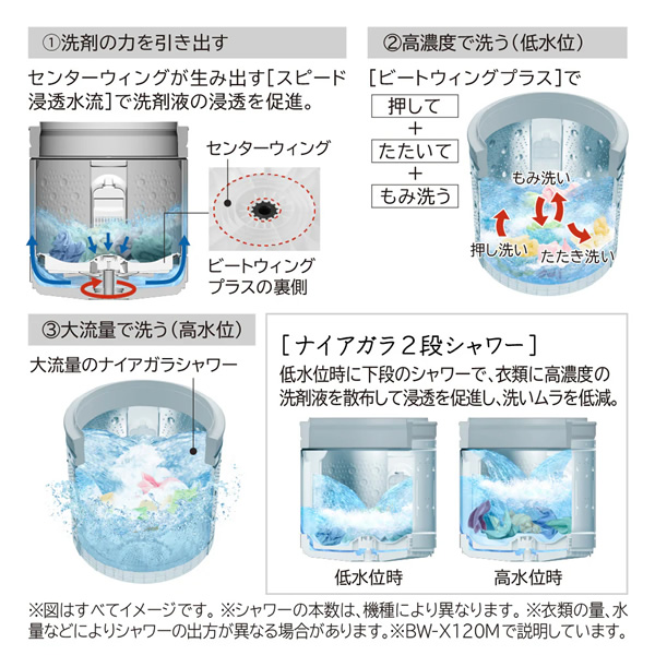 全自動洗濯機 【京都は標準設置込み】 日立 HITACHI 10.0kg ホワイト BW-X100M-W