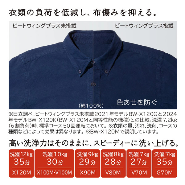 全自動洗濯機 【標準設置込み】 日立 HITACHI 12.0kg ホワイト BW-X120M-W