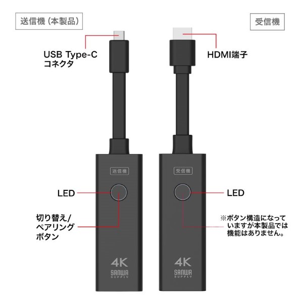4K対応ワイヤレスHDMIエクステンダー Type-C接続用 送信機のみ SANWA 