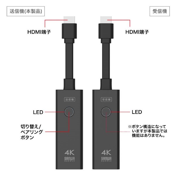 4K対応ワイヤレスHDMIエクステンダー 送信機のみ SANWA SUPPLY サンワサプライ VGA-EXWHD12TX_15