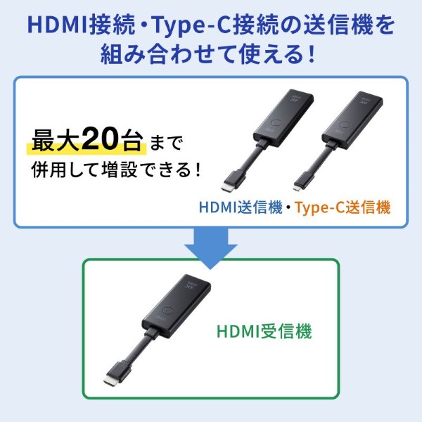 4K対応ワイヤレスHDMIエクステンダー 送信機のみ SANWA SUPPLY サンワサプライ VGA-EXWHD12TX_6