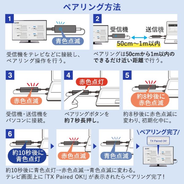 4K対応ワイヤレスHDMIエクステンダー 送信機のみ SANWA SUPPLY サンワサプライ VGA-EXWHD12TX_8