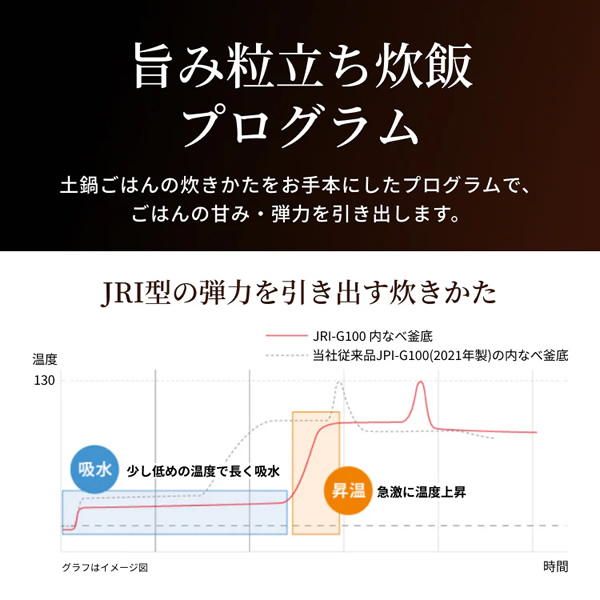 [予約]圧力IHジャー炊飯器 TIGER タイガー 3.5合炊き オフホワイト 炊きたて ご泡火炊き JRI-C060-WO_4