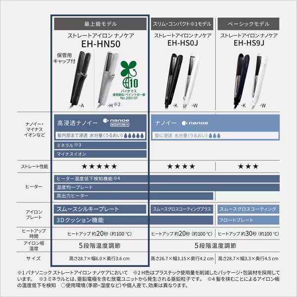 在庫あり ストレートアイロン Panasonic パナソニック ナノケア ミスト