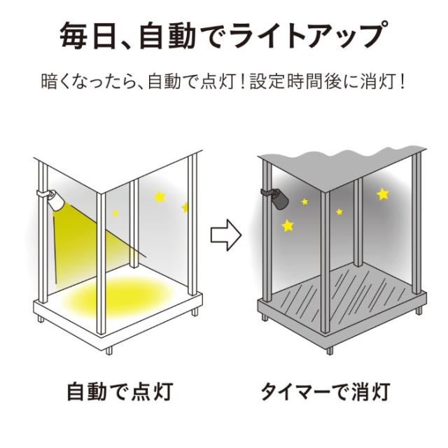 ひかりノベーション 活動のひかり 基本セット LED ブラック 屋外 コネクター式 自動点灯 タイマー ガーデンライト 柱 フェンス LGL-LH05P_4