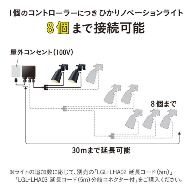 ひかりノベーション 活動のひかり 基本セット LED ブラック 屋外 コネクター式 自動点灯 タイマー ガーデンライト 柱 フェンス LGL-LH05P_6