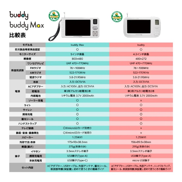 ポータブルラジオ 防災機能付き ワンセグ AM FM 短波ポータブルデジタルラジオ ブラック innowa buddy BD003 INNOWA_12