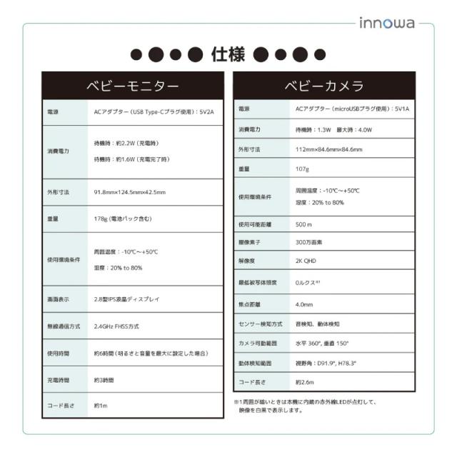 ベビーモニター ワイヤレスセットカメラ+モニター イノワ CB001 INNOWA_11