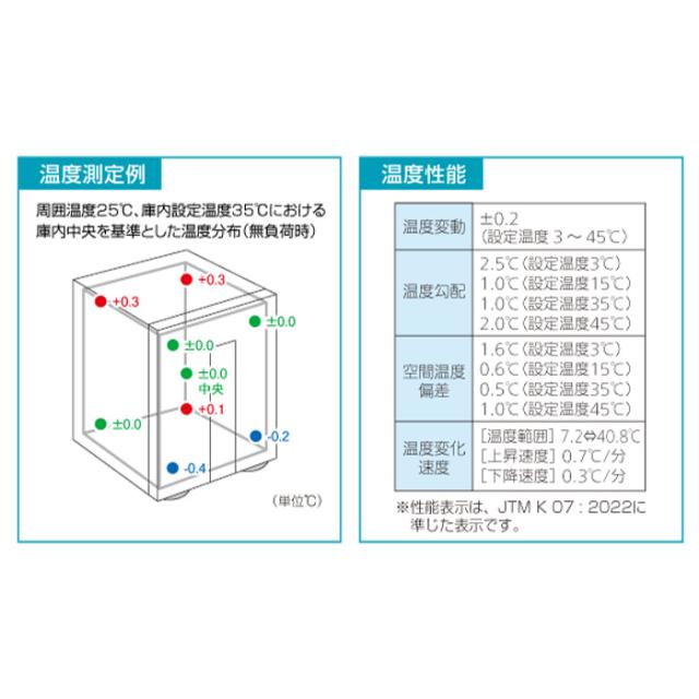三菱電機 クールインキュベータ 25L CN-25Cの通販はau PAY マーケット 
