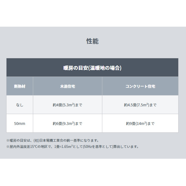 メーカー直送】 オイルヒーター ハンガー付モデル DBK 4〜9畳用 1300W