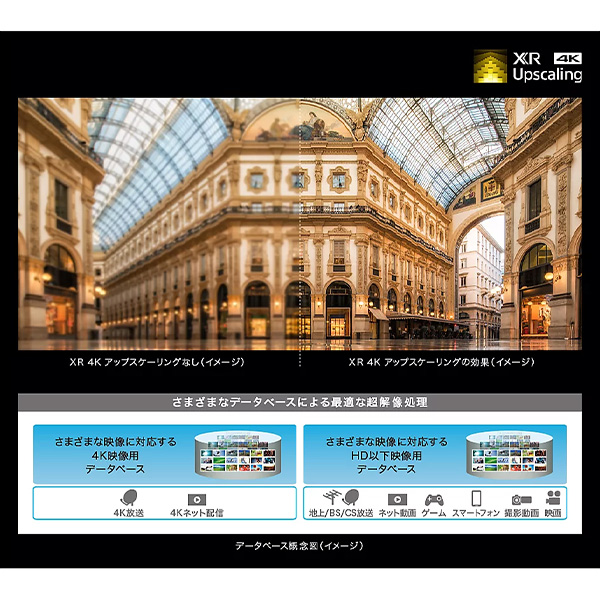 【設置込】 BRAVIA 4K液晶テレビ 65V型 SONY XR50シリーズ 高画質 高音質 ネット動画 ハンズフリーで操作 K-65XR50_11