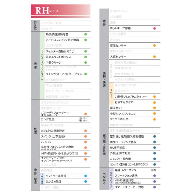 エアコン 8畳  富士通ゼネラル ノクリア RHシリーズ 2.5kW 単相100V ホワイト AS-RH254R フィルター自動お掃除 ルームエアコン 2024年モデル