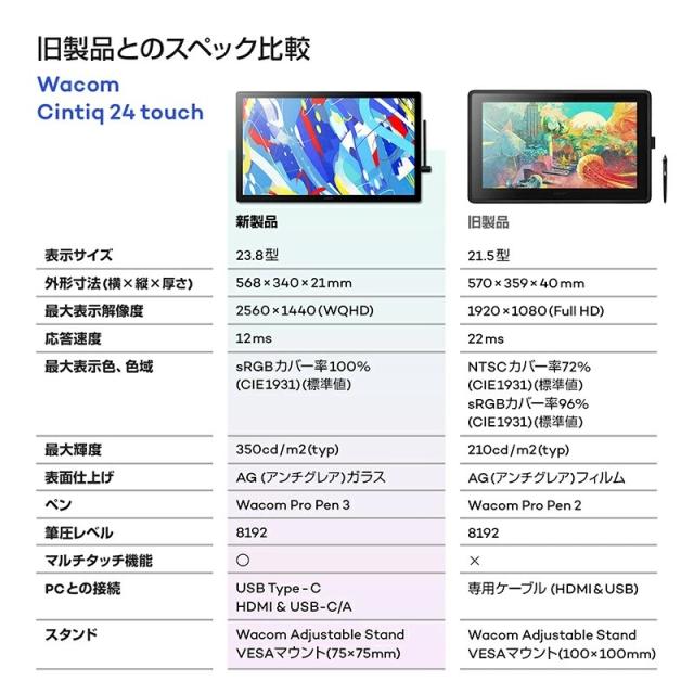 ワコム Wacom Cintiq 24touch 液晶ペンタブレット DTH246K4C 液タブ_5