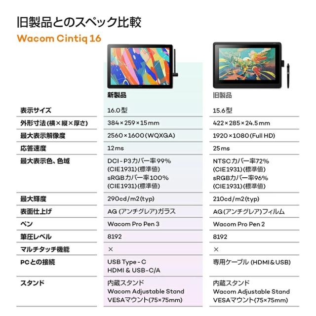 ワコム Wacom Cintiq 16 液晶ペンタブレット ブラック DTK168K4C 液タブ_5