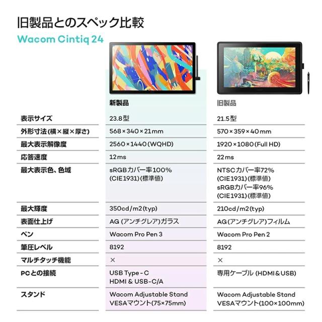 [予約 約1-2週間以降]ワコム Wacom Cintiq 24 液晶ペンタブレット ブラック DTK246K4C 液タブ_5