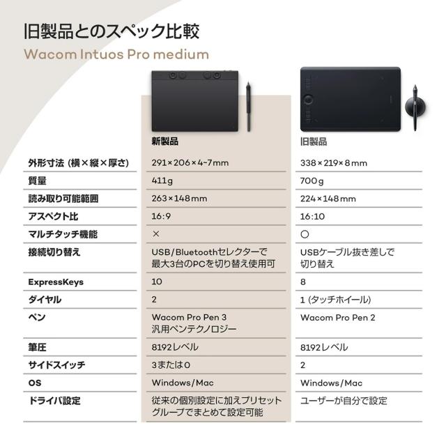 ワコム Wacom Intuos Pro Medium PTK670K0C ペンタブレット ペンタブ_6