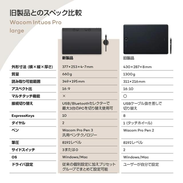 ワコム Wacom Intuos Pro Large PTK870K0C ペンタブレット ペンタブ_6