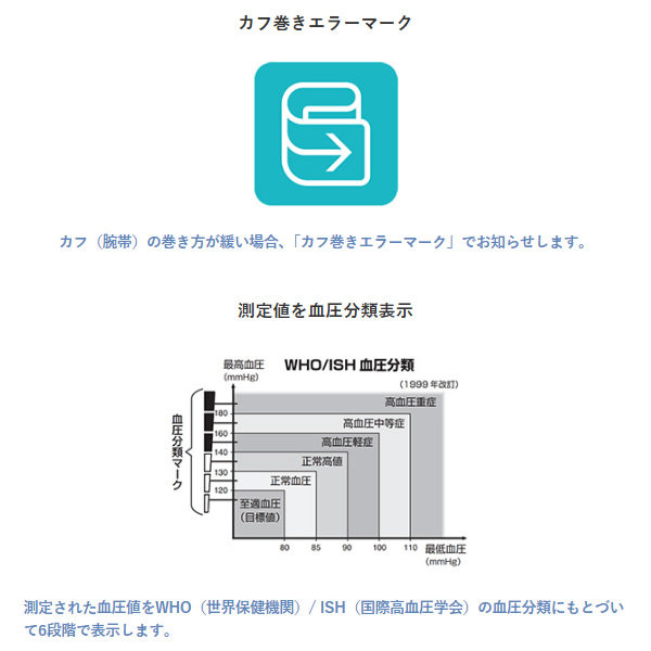 血圧計 上腕式血圧計 デジタル血圧計 シチズン CHUH719 ホワイト