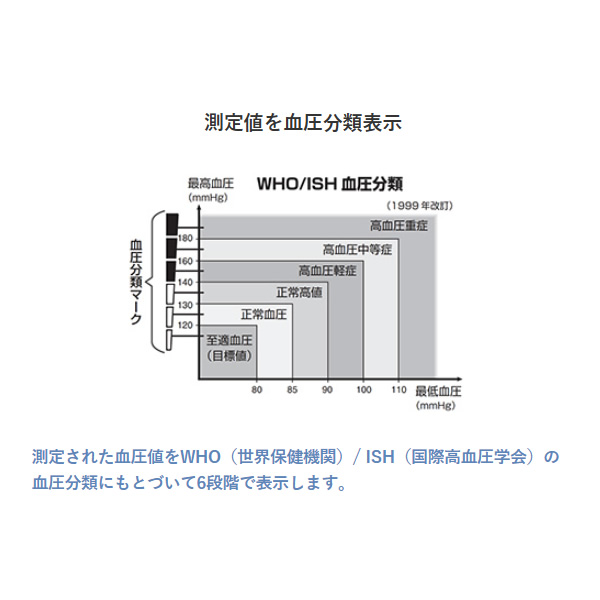 在庫あり　血圧計 上腕式血圧計 デジタル血圧計 シチズン CHUH904C グレー