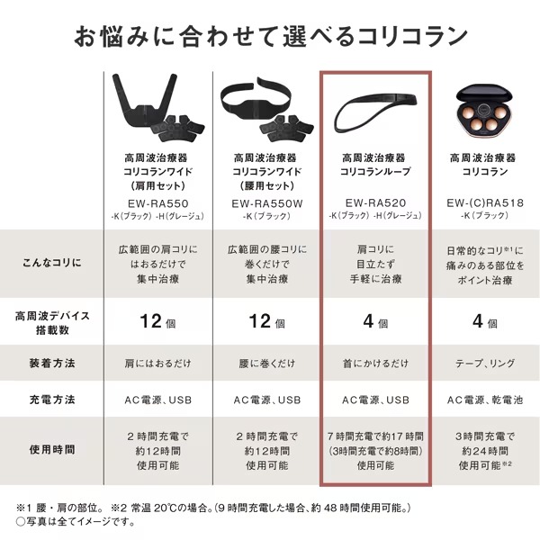 在庫あり　首 マッサージ器 パナソニック コリコランループ 高周波治療器 ブラック EW-RA520-K 首こり 僧帽筋 プレゼント 母の日 首にかけるだけ 首_10
