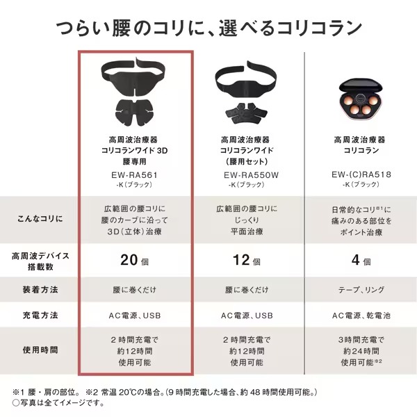 在庫あり　腰 マッサージ器 パナソニック コリコランワイド3D 腰専用 高周波治療器 ブラック 腰痛 ぎっくり腰 プレゼント 母の日 EW-RA561-K_11