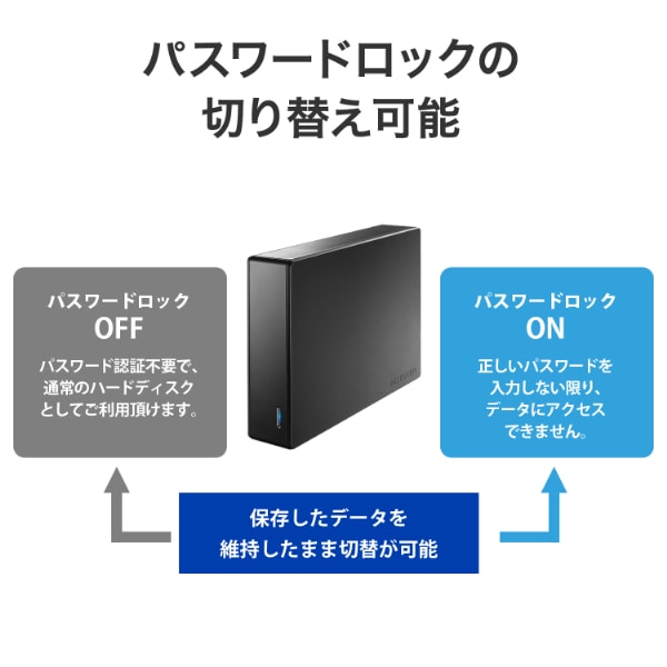 外付けHDD 6TB テレビ録画対応 USB3.2 Gen1 REGZA BRAVIA AQUOS対応 I-O DATA アイ・オー・データ HDJA-SUTC6_1