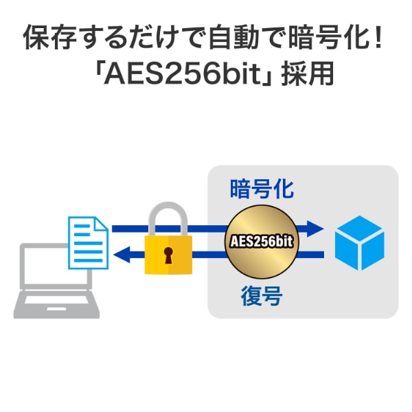 外付けHDD 6TB テレビ録画対応 USB3.2 Gen1 REGZA BRAVIA AQUOS対応 I-O DATA アイ・オー・データ HDJA-SUTC6_3