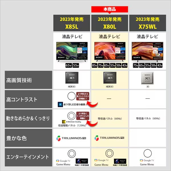 4K液晶テレビ 【設置込】 SONY ソニー BRAVIA ブラビア 85V型 4Kチューナー内蔵 GoogleTV機能搭載 YouTube対応 X80Lシリーズ KJ-85X80L_2