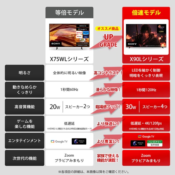 4K液晶テレビ SONY ソニー BRAVIA XR ブラビア エックスアール 55V型 GoogleTV機能搭載 X90Lシリーズ XRJ-55X90L_2