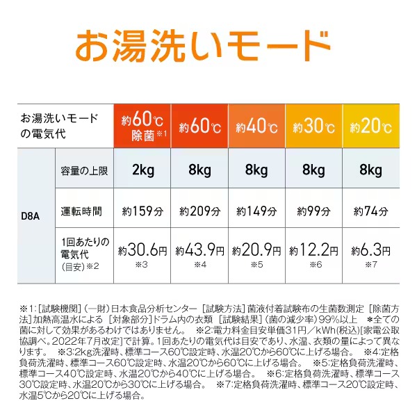 [予約 約1-2週間以降]ドラム式洗濯乾燥機 【標準設置費込】 AQUA アクア まっ直ぐドラム 洗濯8kg/乾燥4.5kg 右開き ホワイト AQW-D8A-R-W_5