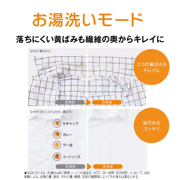 [予約 約1-2週間以降]ドラム式洗濯乾燥機 【標準設置費込】 AQUA アクア まっ直ぐドラム 洗濯12kg/乾燥6kg 左開き ホワイト AQW-SD12A-L-W_11