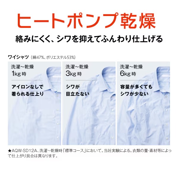 [予約 約1-2週間以降]ドラム式洗濯乾燥機 【標準設置費込】 AQUA アクア まっ直ぐドラム 洗濯12kg/乾燥6kg 左開き ホワイト AQW-SD12A-L-W_8