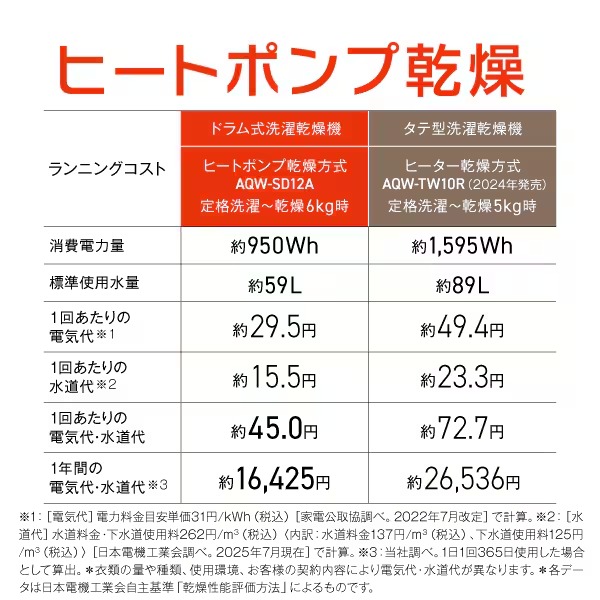 [予約 約1-2週間以降]ドラム式洗濯乾燥機 【標準設置費込】 AQUA アクア まっ直ぐドラム 洗濯12kg/乾燥6kg 右開き ホワイト AQW-SD12A-R-W_9