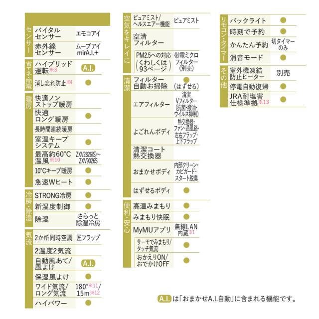 エアコン 標準工事費込 6畳 三菱電機 霧ヶ峰 Zシリーズ 単相100V 2.2
