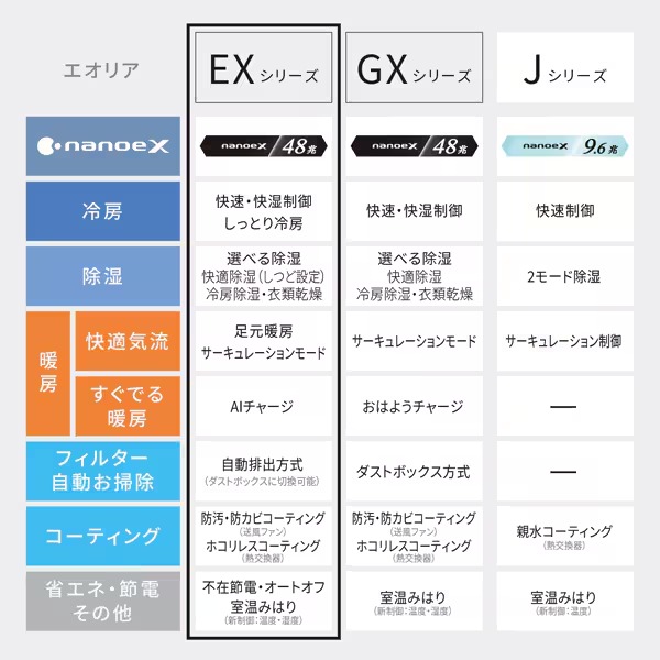 エアコン パナソニック CS-EX286D-W ルームエアコン Eolia エオリア EXシリーズ 10畳用 2.8kW クリスタルホワイト_12