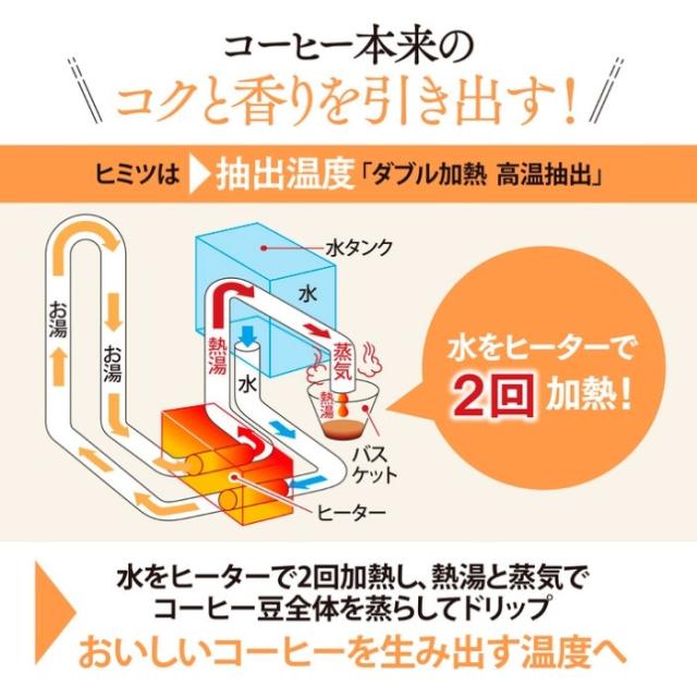 象印 コーヒーメーカー 珈琲通 EC-MA60-TZ グレイッシュブラウン 0.81L 6杯_2