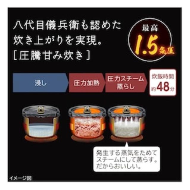 炊飯器 日立 HITACHI 圧力＆スチームIH炊飯ジャー ふっくら御膳 5.5合炊き 絹成 きなり RZ-Z100JM-C_6