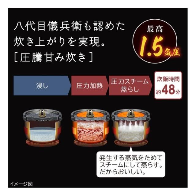 炊飯器 日立 HITACHI 圧力＆スチームIH炊飯ジャー ふっくら御膳 5.5合炊き 漆黒 しっこく RZ-Z100JM-K_6