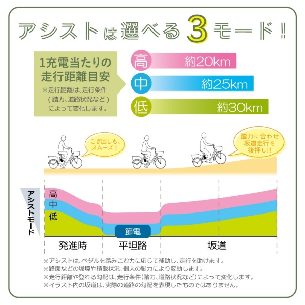 電動アシスト三輪自転車 ミムゴ E-PARTON PLUS イーパートン プラス ノーパンク ロータイプ BEPN18PN マットカーキ_13