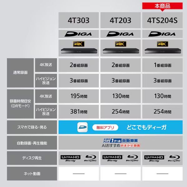 ブルーレイレコーダー パナソニック Panasonic DIGA ディーガ 2TB トリプルチューナー 4K放送1番組録画対応 DMR-4TS204S