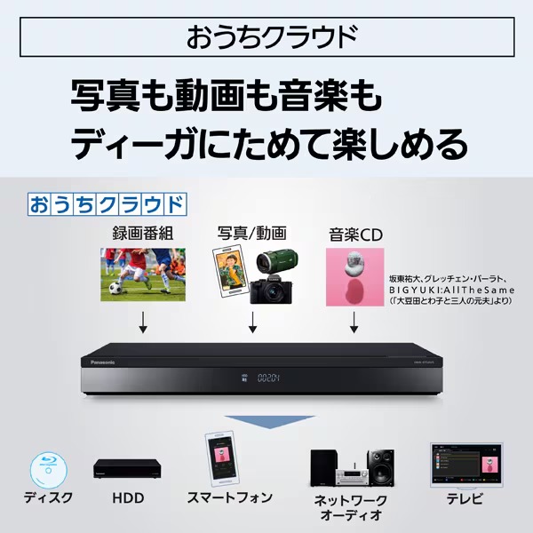 ブルーレイレコーダー パナソニック Panasonic DIGA ディーガ 2TB トリプルチューナー 4K放送1番組録画対応 DMR-4TS204S