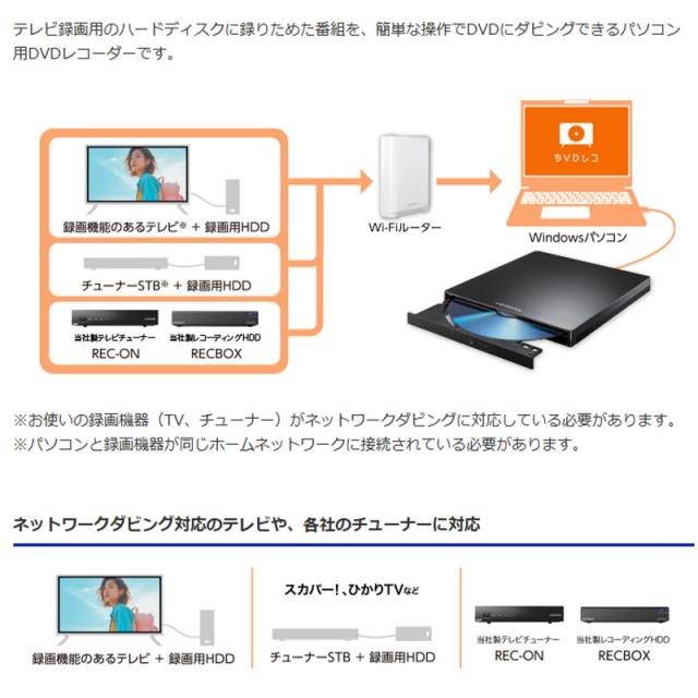 在庫限り　アイ・オー・データ パソコン用DVDレコーダー「DVDレコ」 USB Type-Cコネクター対応 DVRP-R1 ポータブルDVDドライブ_3