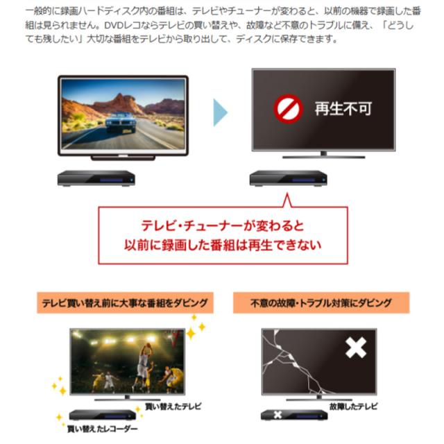 在庫限り　アイ・オー・データ パソコン用DVDレコーダー「DVDレコ」 USB Type-Cコネクター対応 DVRP-R1 ポータブルDVDドライブ_4