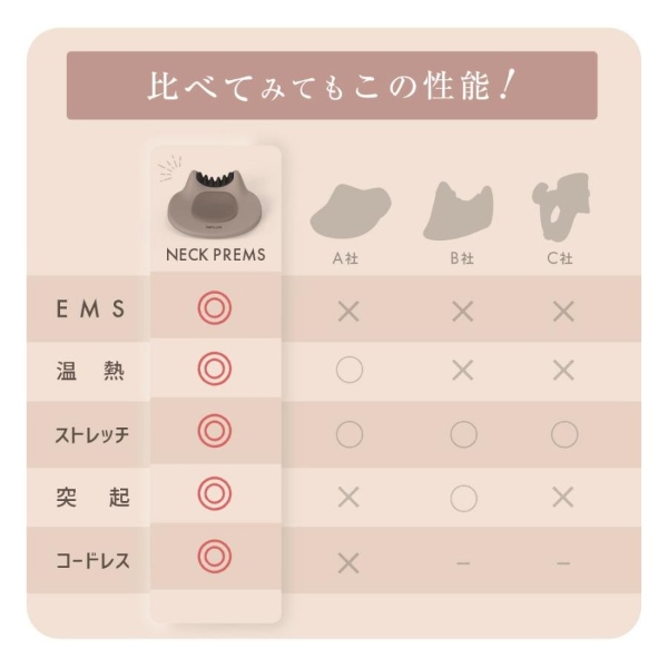 ネックストレッチャー 寝ながら首ストレッチ NIPLUX NECK PREMS ネックプレミス 温熱 グッズ まくら 指圧 ツボ押し NP-NPR21BN_13