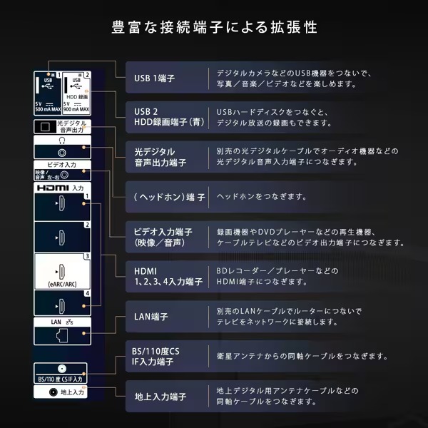 テレビ ソニー KJ-55X81L 55V型 4K液晶テレビ 高画質プロセッサーHDR X1搭載 BRAVIA 地デジ・BS・CSチューナー内蔵 Google TV Dolby Atmos対応