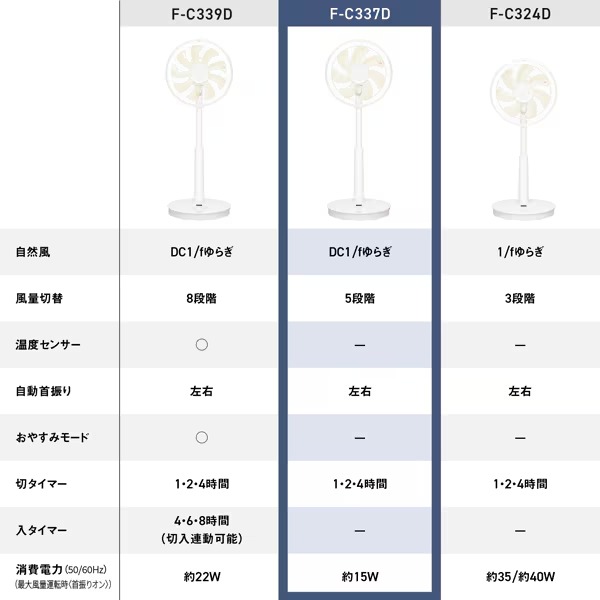 リビング扇風機 DCモーター搭載 Panasonic パナソニック リモコン付き ホワイト F-C337D-W_10
