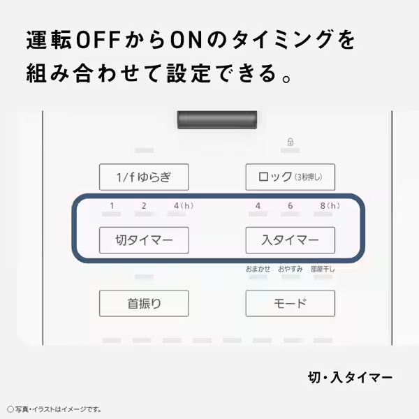 リビング扇風機 DCモーター搭載 Panasonic パナソニック ハイグレードモデル 温度センサー搭載 リモコン付き ホワイト F-C339D-W_10